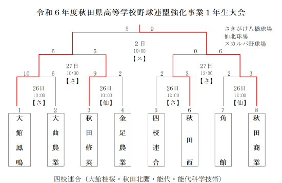 秋田県高等学校野球連盟